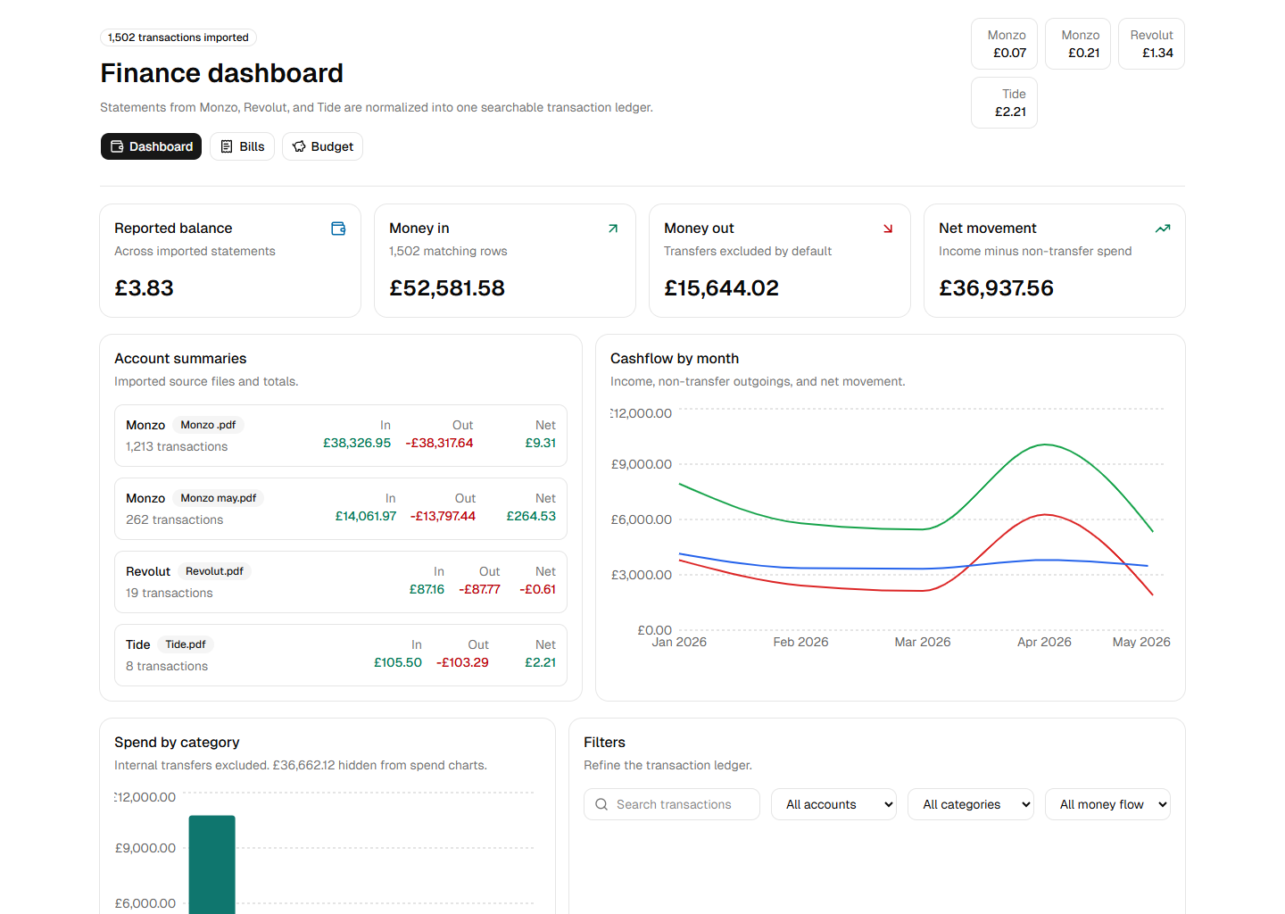 Finance Dashboard tablet mockup